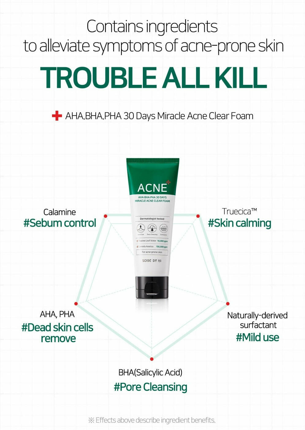 SOME BY MI Acne Clear Foam (6814608162863)